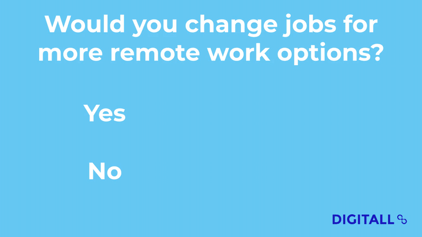 Would you change your job for home office options? 86% say "yes", 14% say "no".